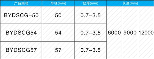 康保螺旋式声测管供应规格尺寸