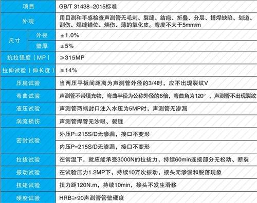 康保螺旋式声测管供应性能特点